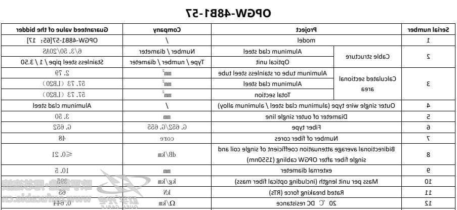 欧孚OPGW-48B1-57光缆生产厂家参数